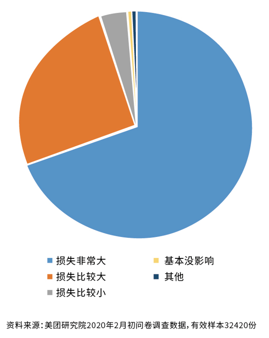 餐饮界 餐饮新媒体