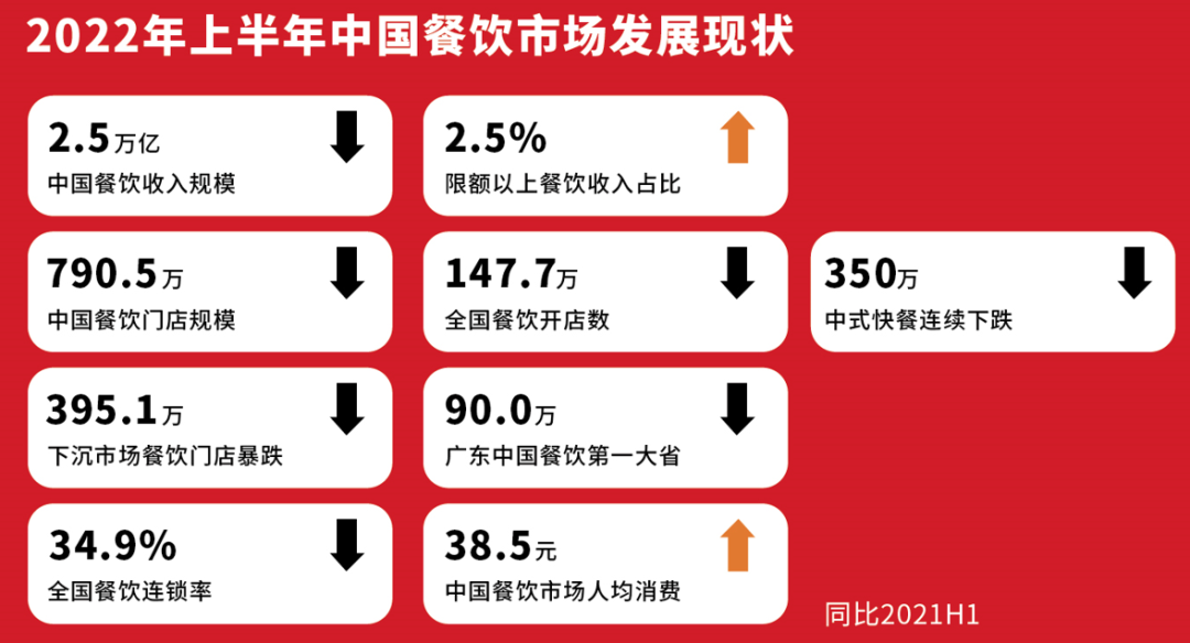餐饮界 餐饮新媒体