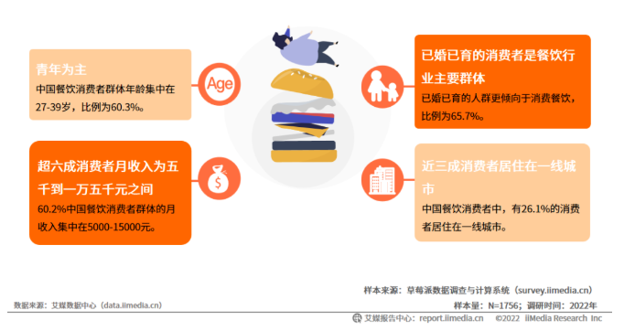 餐饮界 餐饮新媒体