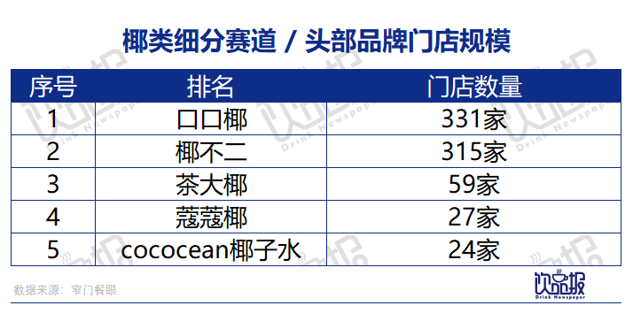 饮品报 饮品新媒体 yinpinbao.cn