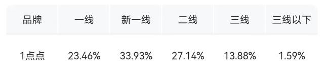 饮品报 饮品新媒体 yinpinbao.cn