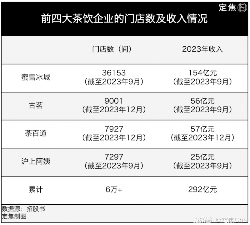 餐饮界 餐饮新媒体