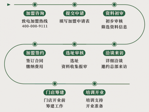 餐饮界 餐饮新媒体