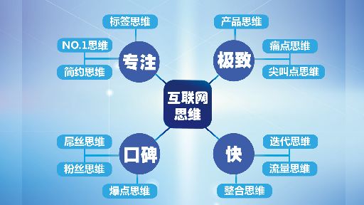 一个馒头加上互联网思维，他竟开上了连锁店！|饮品报