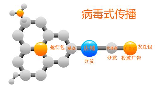 有了芝麻大世界传统商家营销问题还难吗？|饮品报