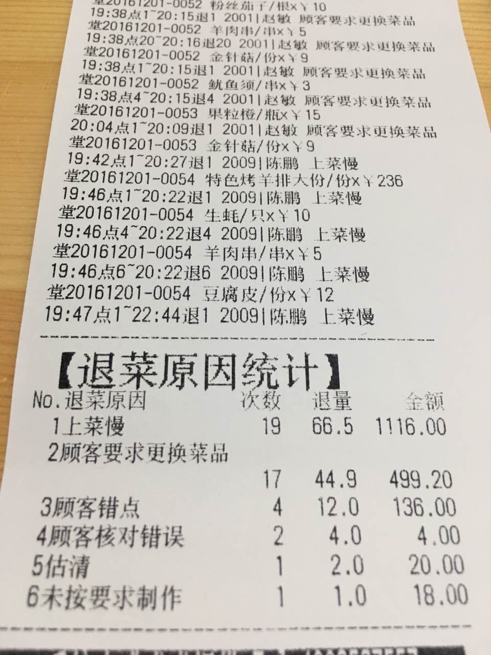 餐厅致命的退单|饮品报