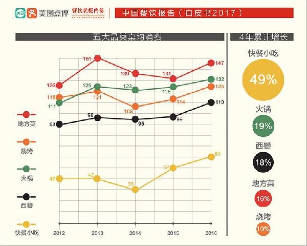 让大佬感叹做了三年“还没入门”的快餐，水到底深在哪？|饮品报