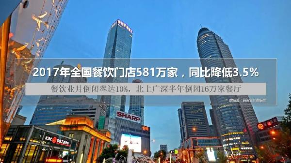 餐饮竞争加剧，年轻人的生意该怎么做？|饮品报