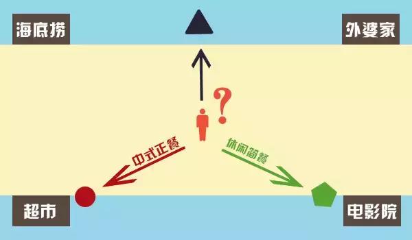 大牛选址的5个法则！|饮品报