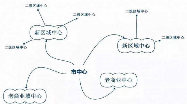 餐饮老板，选址有时候就像选老婆|饮品报