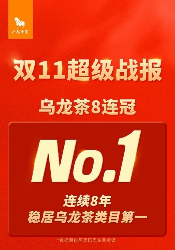八马茶业双11超级战报：乌龙茶8连冠，从单品类领先到全品类领先|饮品报