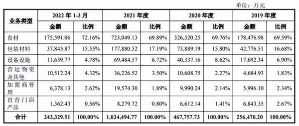 蜜雪冰城上市又出海，“名与利”哪个更重要？