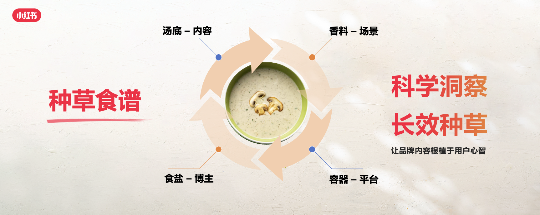 小红书餐饮峰会圆满落幕，解锁美食种草营销新路径|饮品报