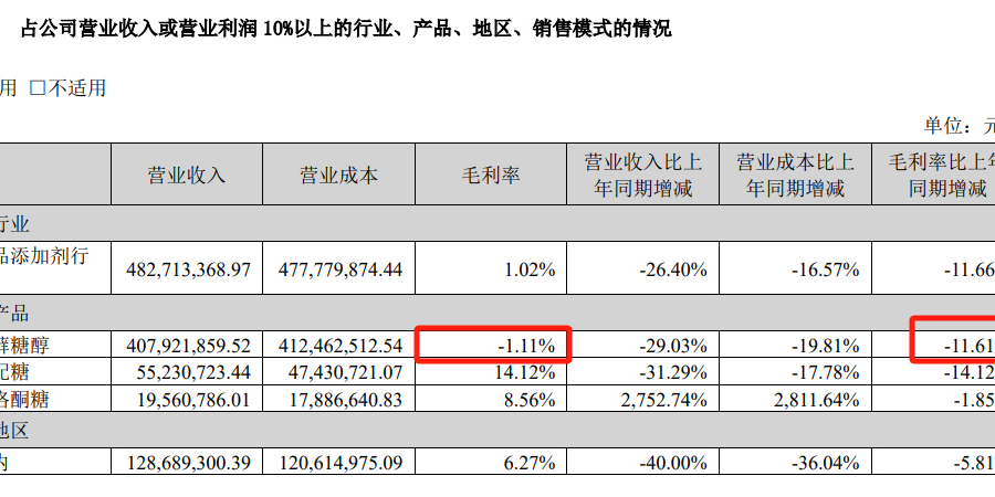 被元气森林带火、遭欧盟加税，这种“代糖”还能储存热量|饮品报