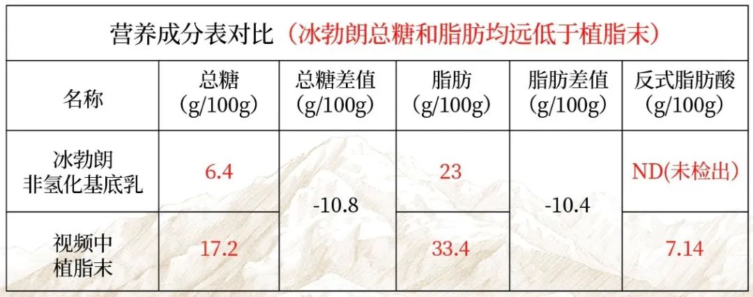 为什么奶茶行业总是有谣言？|饮品报
